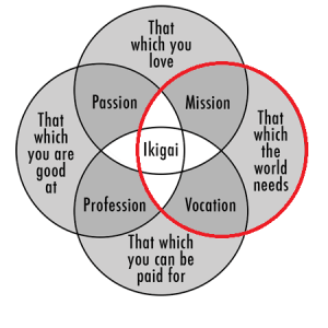 ikigai-2