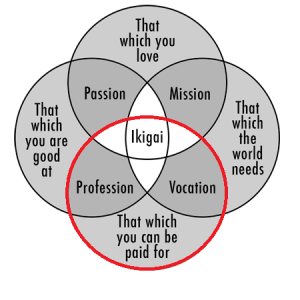 ikigai-3