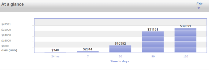 ebay-sales-at-a-glance-120-days-december-2016