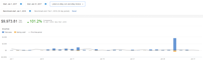 ebay-january-income-report