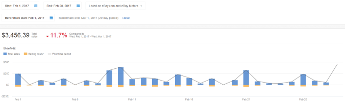 ebay-feb-income-report
