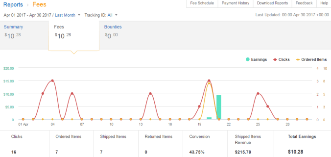 amazon-apr-affiliate