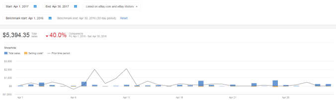 ebay-apr-income-report