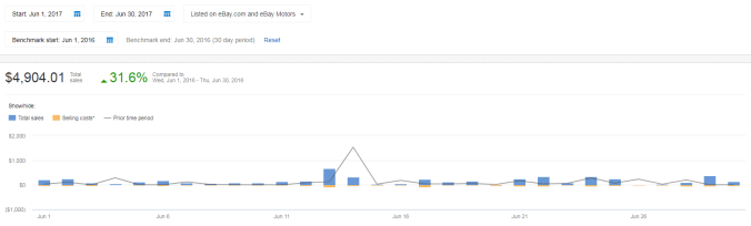 ebay-jun-income-report