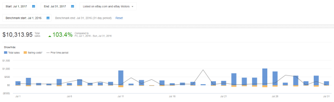 ebay-jul-income-report